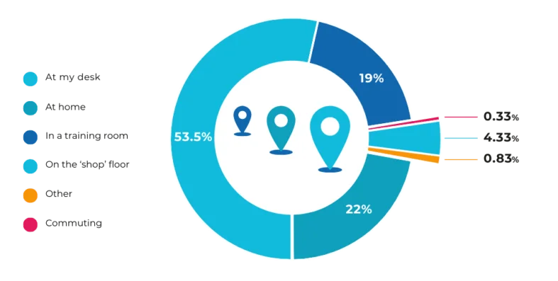 Where people line pie chart