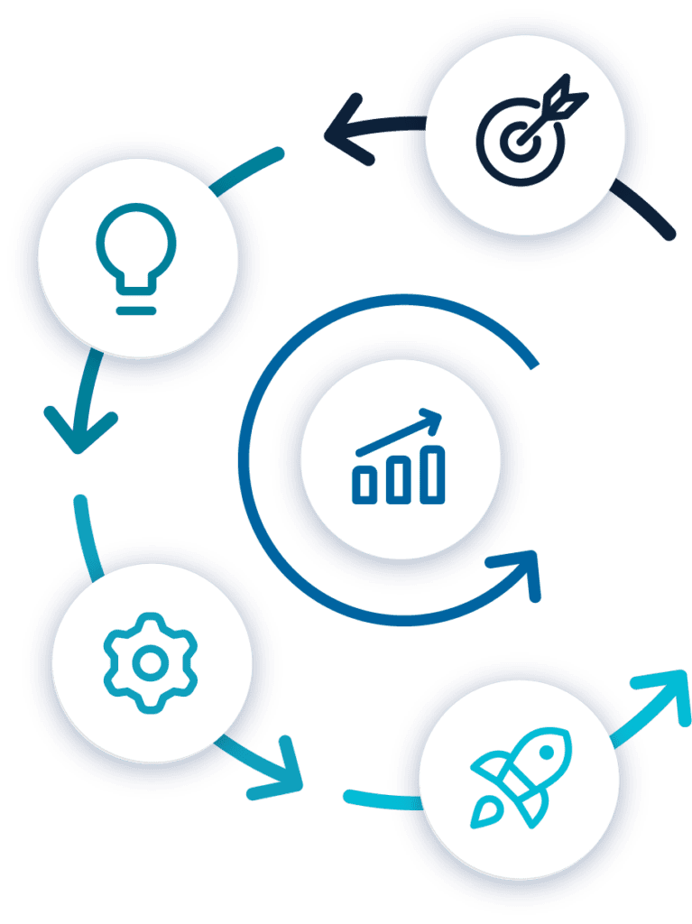 5C framework