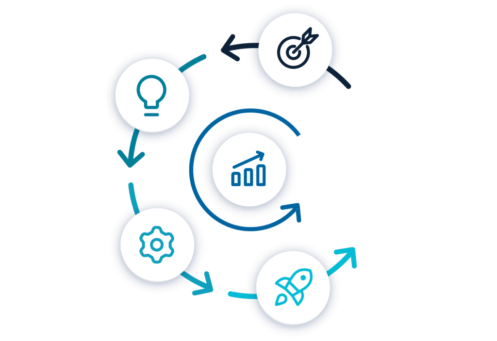 5C framework