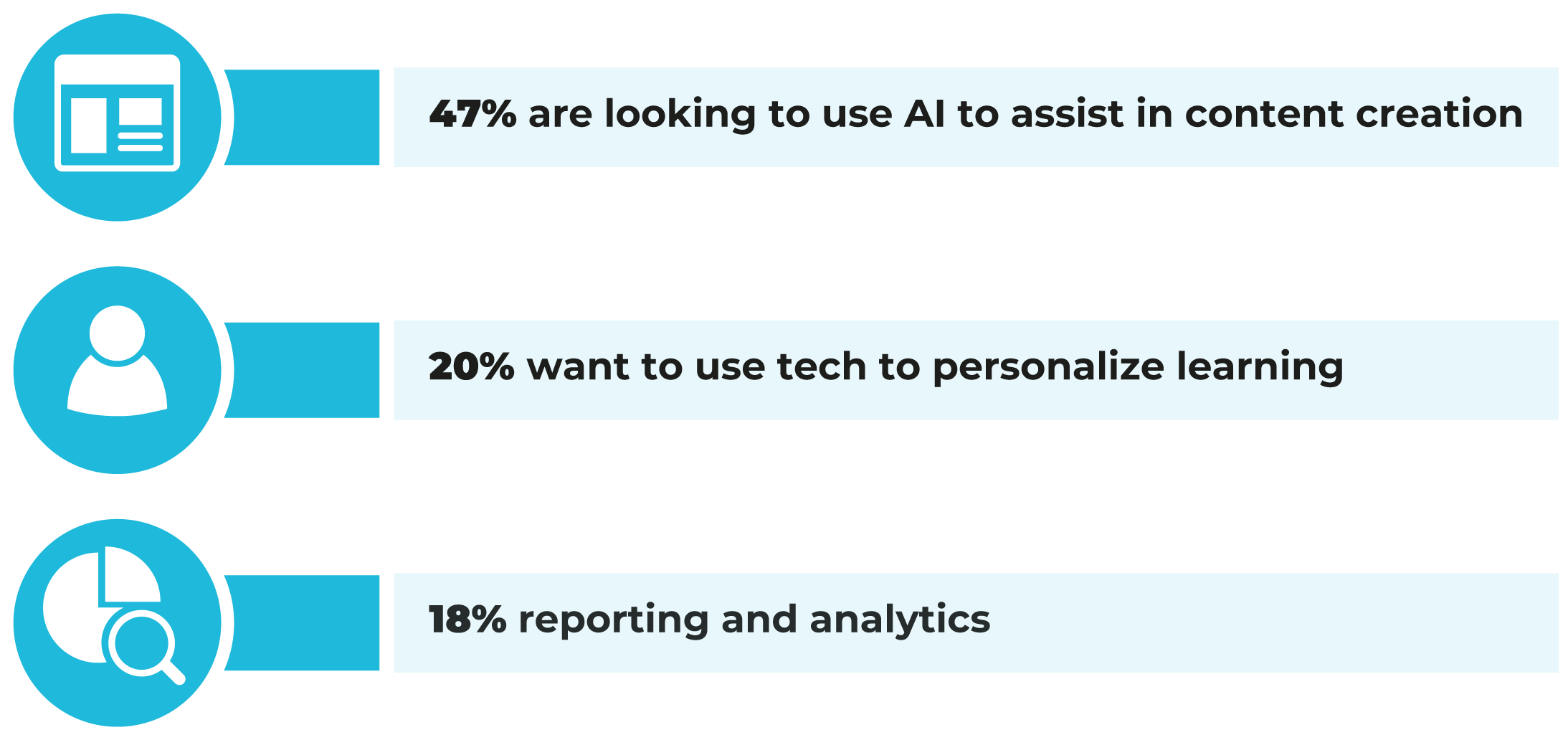 Meet shifting needs with technology