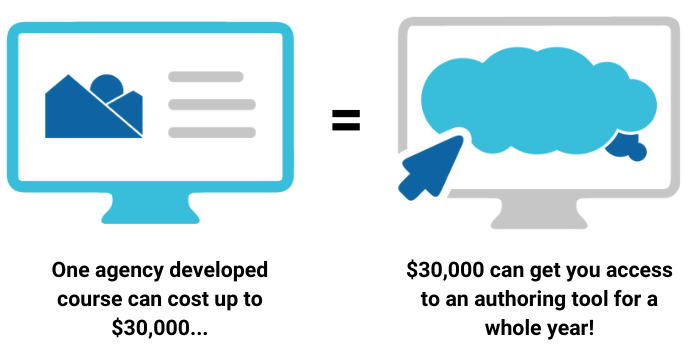 Outsourcing elearning production vs inhouse production