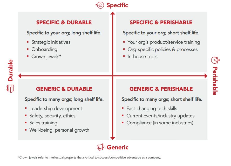 ReadThread learning content model