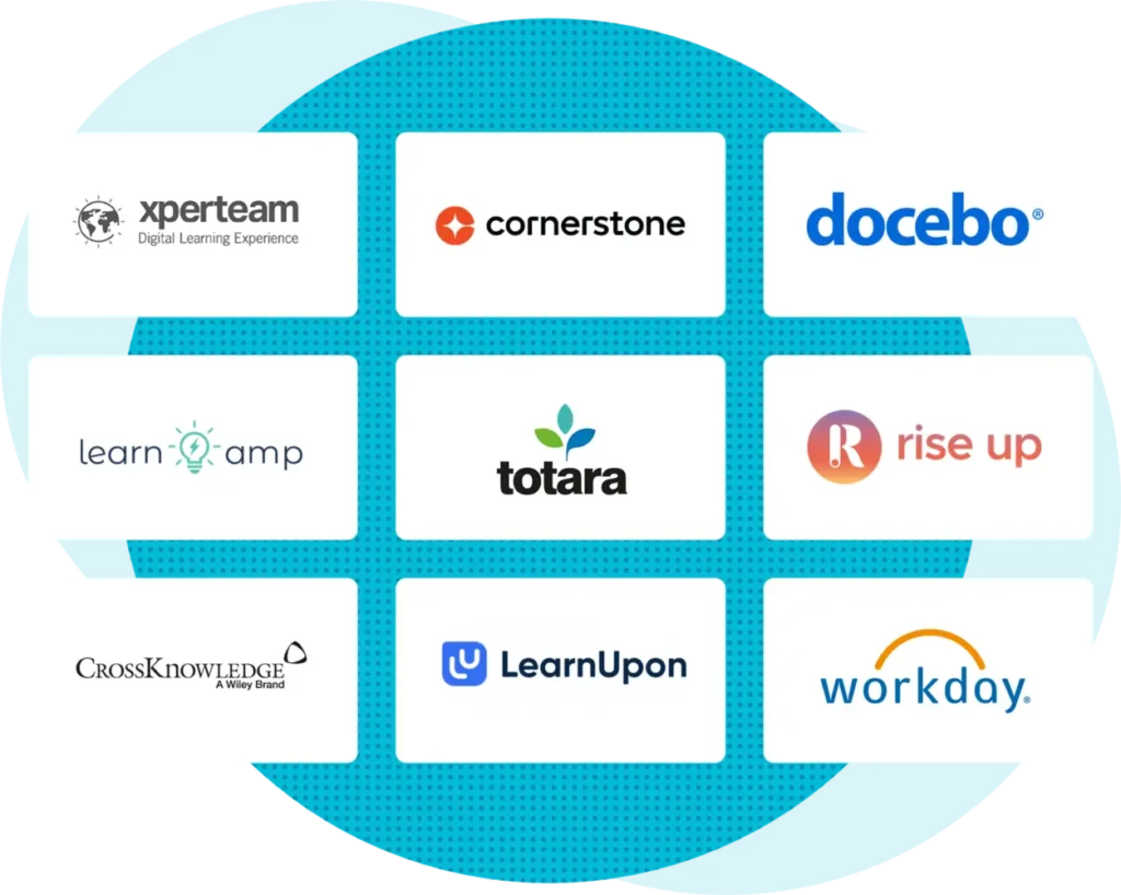 SCORM - Integrate your elearning with any LMS