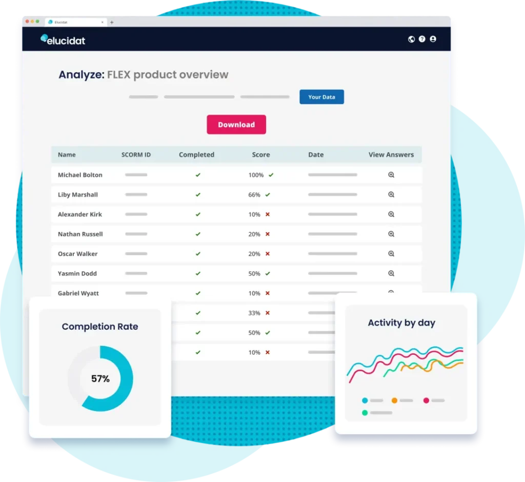 SCORM - Track the progress of your course