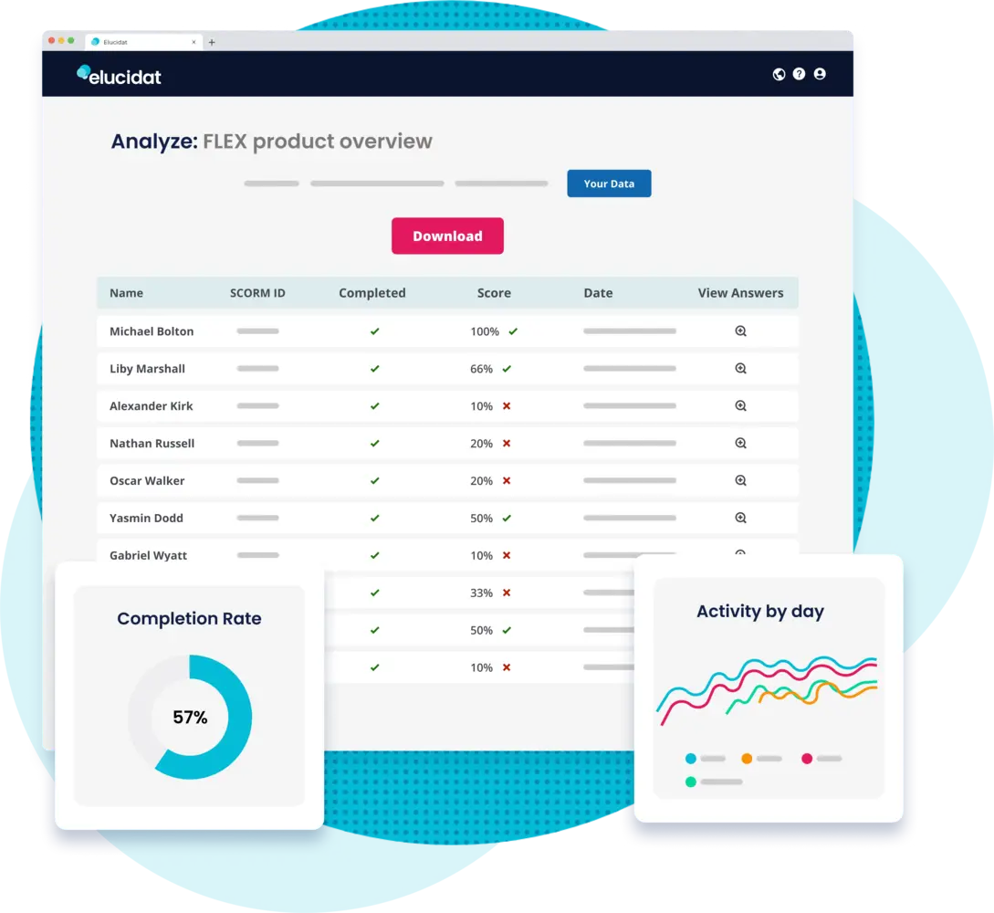 SCORM - Track the progress of your course