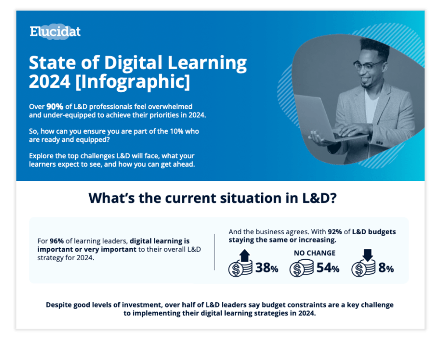 SODL Infographic