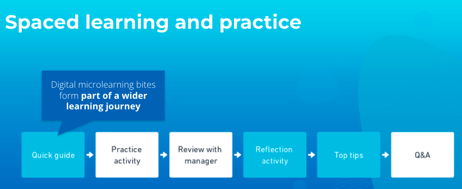 spaced learning for microlearning