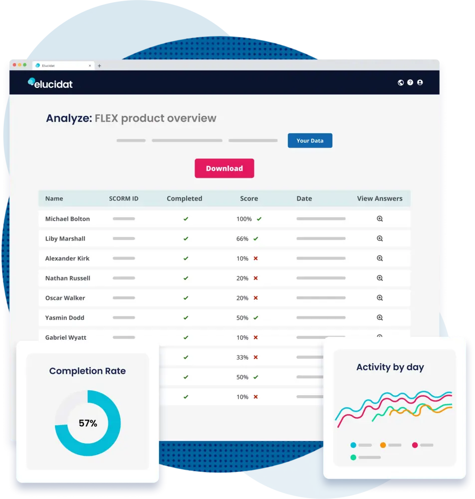 Track progress of your courses and completion rates