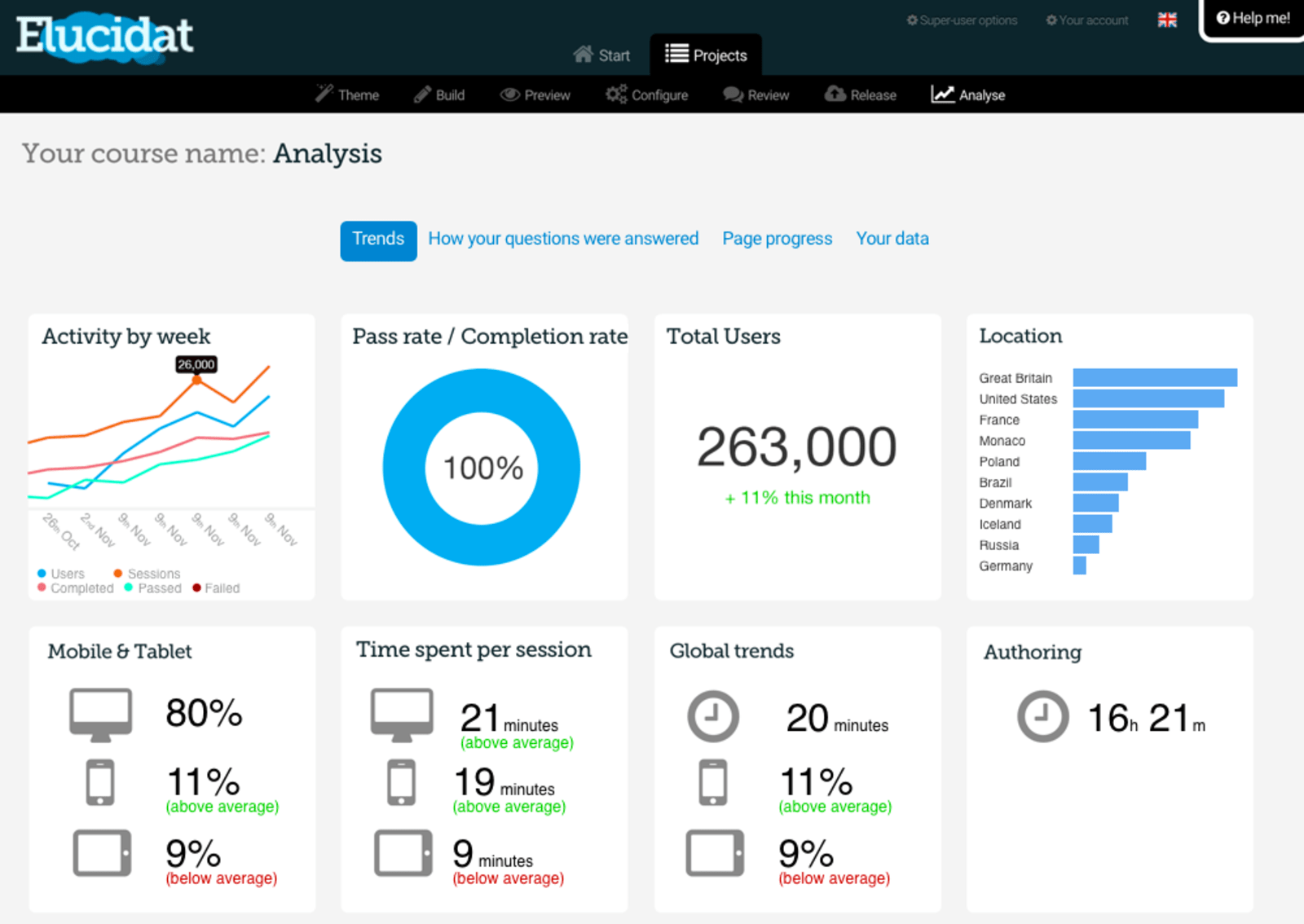 elucidat dashboard r