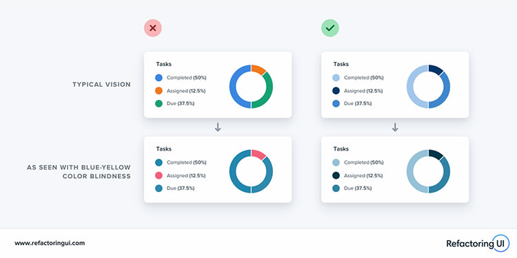 accessible hue color graph 