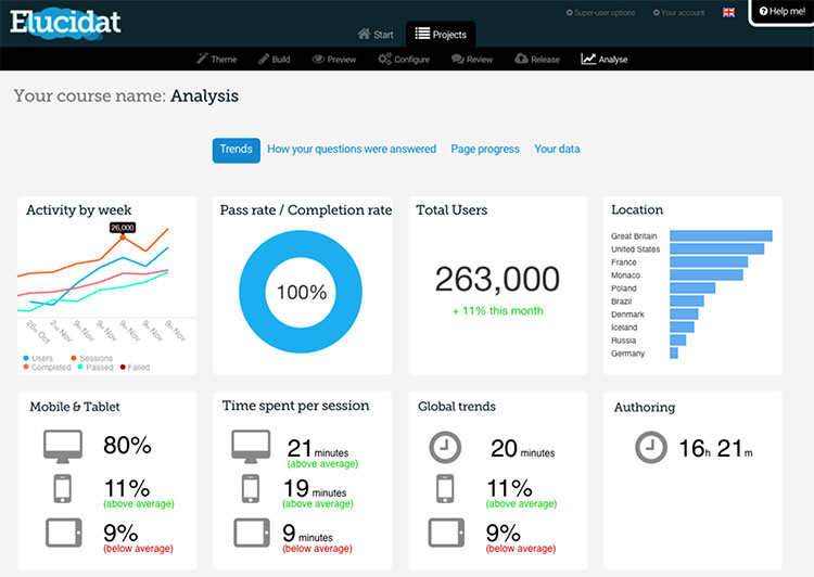 learning analytics innovative dashboard