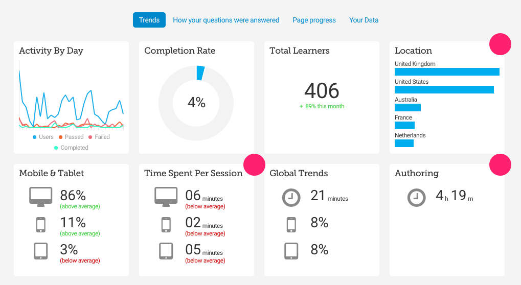 roi analytics