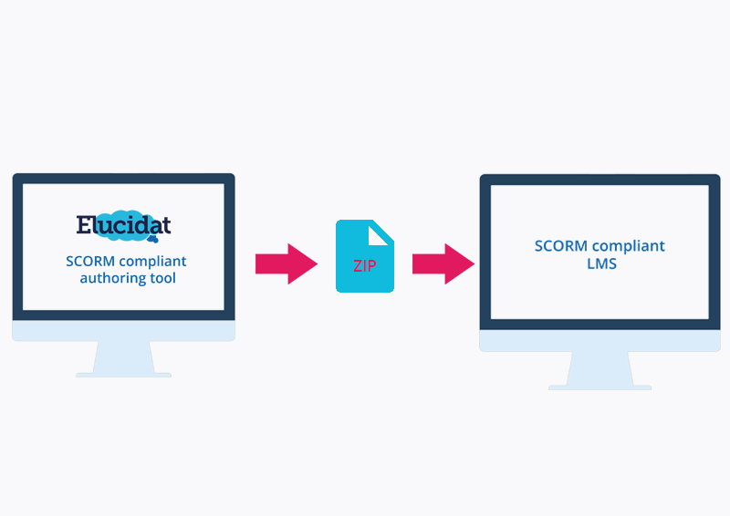 scorm compliant and scorm file