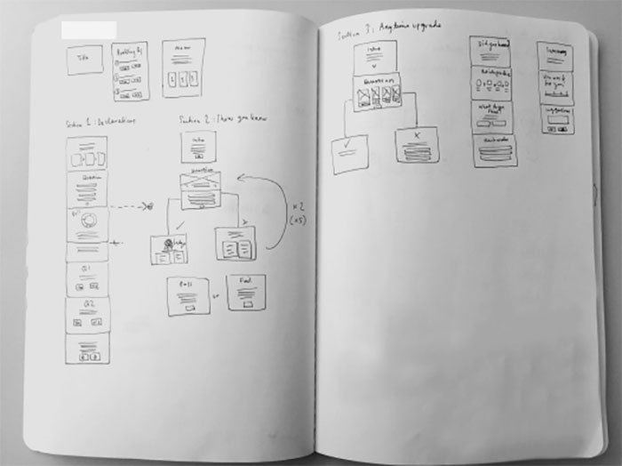 storyboard elearning process