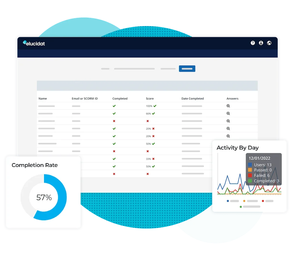 Measure sales training
