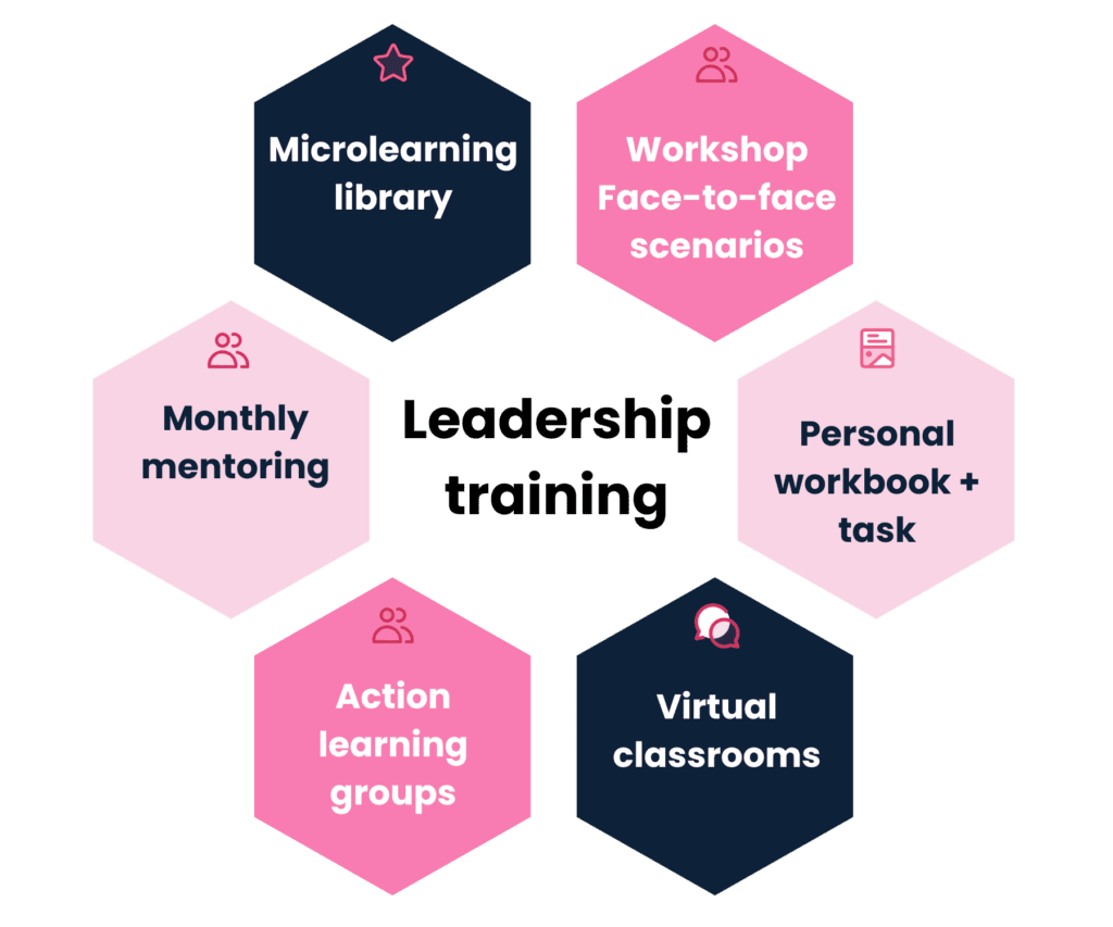 Blended learning leadership example