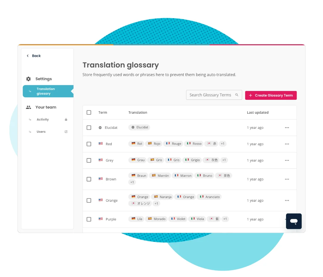 Translation Glossary