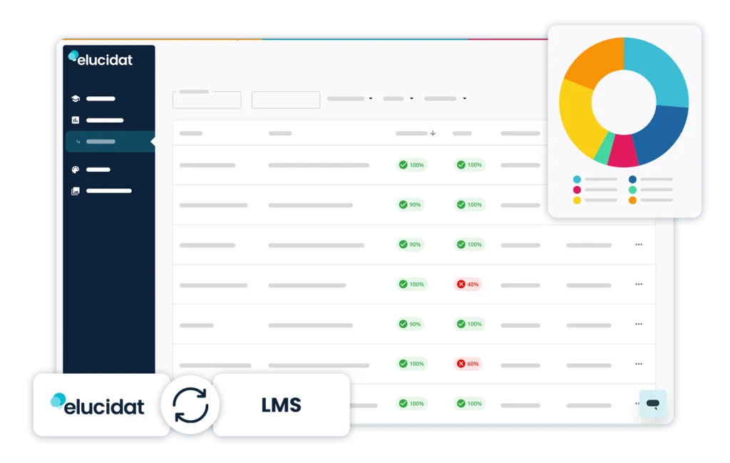 Create Platform Page Dashboard view with LMS integration and learner analytics, showing progress data.