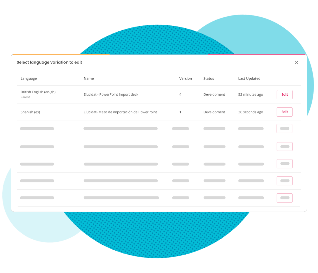 List of courses that have been Auto-Translated